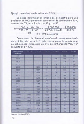 90
Fuente: Ramírez (201 O).
Tou-ono de lo 1 2 ]' .í: 'i 6
poblorion
500 222 83
1000 385 286 91
1500 638 441 316 94
2000 714 476 333 95
2500 1250 760 500 345 97
3000 1364 811 517 353 98
3500 1458 843 530 359 98
4000 1538 870 541 364 98
4500 1607 891 519 36 98
5000 1667 909 556 370 98
6000 1765 938 568 375 98
7000 1842 949 574 378 98
8000 1905 976 580 381 99
9000 1957 989 584 383 99
10000 5000 2000 1000 588 385 99
15000 6000 2143 1034 600 390 99
20000 6667 2222 1053 606 392 100
25000 7143 2273 1064 610 394 100
50000 8333 2381 1087 617 397 100
100000 9091 2439 1099 621 398 100
... 10000 2500 1111 625 400 100
Otra manera de obtener el tamaño de la muestra es a través
de las tablas de Harvard. En este caso se presenta la más usual
en poblaciones finitas, para un nivel de confianza del 95% y un
supuesto de p= 50%.
9.600.000
34.575
1000 . 4 . 40 . 60 9.600.000
n= -9-99-.2_5_+_4_.-4-0-.-= 24.975 + 9600 =
60 n = 278 profesores
Ejemplo de aplicación de la fórmula 7.3.3.1.
Se desea determinar el tamaño de la muestra para una
población de 1000 profesores, con un nivel de confianza del 95%,
un error del 5%, un valor de p = 40 y q = 60.
 