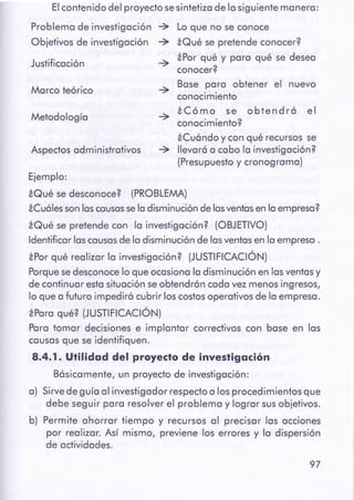 97
Ejemplo:
iQué se desconoce? (PROBLEMA)
iCuáles son las causasse la disminución de lasventasen la empresa?
iQué se pretende con la investigación? (OBJETIVO)
Identificar las causasde la disminución de las ventas en la empresa .
iPor qué realizar la investigación? (JUSTIFICACIÓN)
Porque se desconoce lo que ocasiona la disminución en las ventas y
de continuar esta situación se obtendrán coda vez menos ingresos,
lo que a futuro impedirá cubrir los costos operativos de la empresa.
iPara qué? (JUSTIFICACIÓN)
Para tomar decisiones e implantar correctivos con base en las
causas que se identifiquen.
8.4.1. Utilidad del proyectode investigación
Básicamente, un proyecto de investigación:
a) Sirve de guía al investigador respecto a los procedimientos que
debe seguir para resolver el problema y lograr sus objetivos.
b) Permite ahorrar tiempo y recursos al precisar las acciones
por realizar. Así mismo, previene los errores y la dispersión
de actividades.
Aspectos administrativos
Metodología
Justificación 7
iPor qué y para qué se desea
conocer?
7
Base para obtener el nuevo
conocimiento
á Córn o se obtendrá el
7
conocimiento?
iCuándo y con qué recursos se
7 llevará a cabo la investigación?
(Presupuesto y cronograma)
Marco teórico
El contenido del proyecto se sintetizo de lo siguiente manero:
Problema de investigación 7 Lo que no se conoce
Objetivos de investigación 7 iQué se pretende conocer?
 