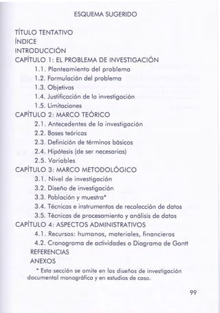 99
• Esta sección se omite en los diseños de investigación
documental monogr6fica y en estudios de caso.
TÍTULO TENTATIVO
ÍNDICE
INTRODUCCIÓN
CAPÍTULO 1: EL PROBLEMA DE INVESTIGACIÓN
1.1. Planteamiento del problema
1.2. Formulación del problema
1 .3. Objetivos
1 .4. Justificación de la investigación
1 .5. Limitaciones
CAPÍTULO 2: MARCO TEÓRICO
2.1. Antecedentes de la investigación
2.2. Bases teóricos
2.3. Definición de términos básicos
2.4. Hipótesis (de ser necesarias)
2.5. Variables
CAPÍTULO 3: MARCO METODOLÓGICO
3.1. Nivel de investigación
3.2. Diseño de investigación
3.3. Población y muestro"
3.4. Técnicas e instrumentos de recolección de datos
3.5. Técnicas de procesamiento y análisis de datos
CAPÍTULO 4: ASPECTOS ADMINISTRATIVOS
4.1. Recursos: humanos, materiales, financieros
4.2. Cronograma de actividades o Diagrama de Gantt
REFERENCIAS
ANEXOS
ESQUEMA SUGERIDO
 