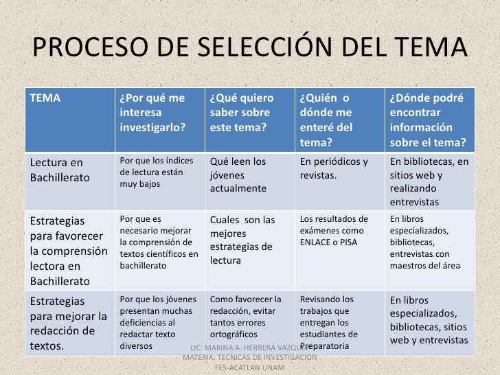 El proyecto de investigacion proceso de selección del tema