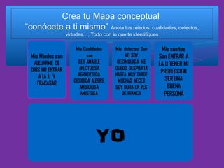 Crea tu Mapa conceptual
“conócete a ti mismo” Anota tus miedos, cualidades, defectos,
virtudes…, Todo con lo que te identifiques

 