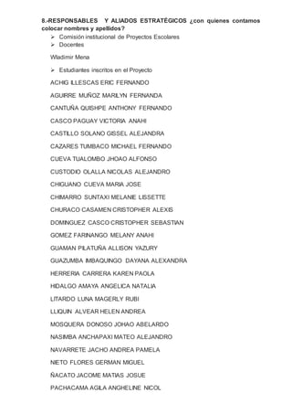 8.-RESPONSABLES Y ALIADOS ESTRATÉGICOS ¿con quienes contamos
colocar nombres y apellidos?
 Comisión institucional de Proyectos Escolares
 Docentes
Wladimir Mena
 Estudiantes inscritos en el Proyecto
ACHIG ILLESCAS ERIC FERNANDO
AGUIRRE MUÑOZ MARILYN FERNANDA
CANTUÑA QUISHPE ANTHONY FERNANDO
CASCO PAGUAY VICTORIA ANAHI
CASTILLO SOLANO GISSEL ALEJANDRA
CAZARES TUMBACO MICHAEL FERNANDO
CUEVA TUALOMBO JHOAO ALFONSO
CUSTODIO OLALLA NICOLAS ALEJANDRO
CHIGUANO CUEVA MARIA JOSE
CHIMARRO SUNTAXI MELANIE LISSETTE
CHURACO CASAMEN CRISTOPHER ALEXIS
DOMINGUEZ CASCO CRISTOPHER SEBASTIAN
GOMEZ FARINANGO MELANY ANAHI
GUAMAN PILATUÑA ALLISON YAZURY
GUAZUMBA IMBAQUINGO DAYANA ALEXANDRA
HERRERIA CARRERA KAREN PAOLA
HIDALGO AMAYA ANGELICA NATALIA
LITARDO LUNA MAGERLY RUBI
LLIQUIN ALVEAR HELEN ANDREA
MOSQUERA DONOSO JOHAO ABELARDO
NASIMBA ANCHAPAXI MATEO ALEJANDRO
NAVARRETE JACHO ANDREA PAMELA
NIETO FLORES GERMAN MIGUEL
ÑACATO JACOME MATIAS JOSUE
PACHACAMA AGILA ANGHELINE NICOL
 