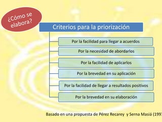 Comisión Segundo aspecto priorizadoComisión Primer aspecto priorizadoTodo el profesoradoLluvia de ideas:Aspectos a tratarPriorizaciónRedactaPresenta al grupoAñade aportaciones¿Cómo se elabora?Aplicación experimentalEvaluaciónCorrecciónAprobación definitivaBasado en una propuesta de Pérez Recarey  y Serna Masiá (1997)
