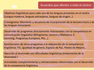 ¿Qué debe incluir?
