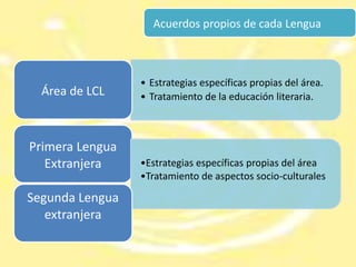 Acuerdos entre las áreas lingüísticas