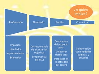 Acuerdos propios de cada Lengua