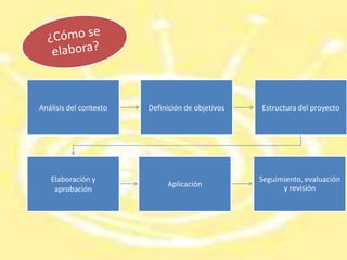 ¿Quién  lo elabora?