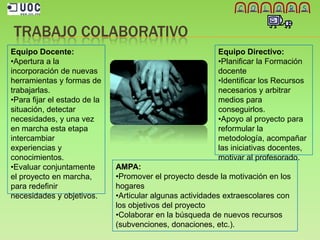 El Proyecto Tic En El Ceip Colors