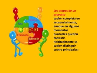 Las etapas de un
proyecto
suelen completarse
secuencialmente,
aunque en algunos
momentos
puntuales pueden
coexistir.
Habitualmente se
suelen distinguir
cuatro principales:
 
