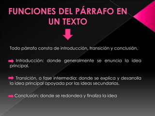 Todo párrafo consta de introducción, transición y conclusión.
Introducción: donde generalmente se enuncia la idea
principal.
Transición, o fase intermedia: donde se explica y desarrolla
la idea principal apoyada por las ideas secundarias.
Conclusión: donde se redondea y finaliza la idea
 