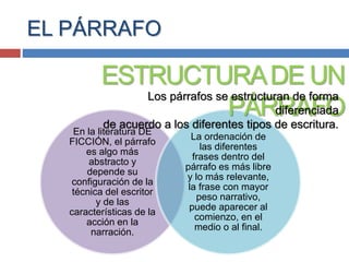 En la literatura DE
FICCIÓN, el párrafo
es algo más
abstracto y
depende su
configuración de la
técnica del escritor
y de las
características de la
acción en la
narración.
La ordenación de
las diferentes
frases dentro del
párrafo es más libre
y lo más relevante,
la frase con mayor
peso narrativo,
puede aparecer al
comienzo, en el
medio o al final.
EL PÁRRAFO
ESTRUCTURADE UN
PÁRRAFO
Los párrafos se estructuran de forma
diferenciada
de acuerdo a los diferentes tipos de escritura.
 