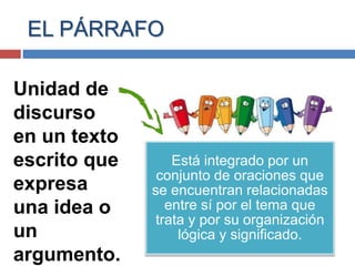 EL PÁRRAFO
Unidad de
discurso
en un texto
escrito que
expresa
una idea o
un
argumento.
Está integrado por un
conjunto de oraciones que
se encuentran relacionadas
entre sí por el tema que
trata y por su organización
lógica y significado.
 