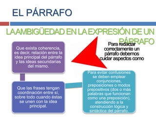 EL PÁRRAFO
LAAMBIGÜEDADENLAEXPRESIÓNDEUN
PÁRRAFOPara redactar
correctamente un
párrafo debemos
cuidar aspectos como
Que exista coherencia,
es decir, relación entre la
idea principal del párrafo
y las ideas secundarias
del mismo.
Que las frases tengan
coordinación entre sí,
sobre todo cuando éstas
se unen con la idea
principal.
Para evitar confusiones
se deben emplear
conjunciones,
preposiciones o modos
prepositivos (dos o más
palabras que funcionan
como una preposición),
atendiendo a la
construcción lógica y
sintáctica del párrafo.
 
