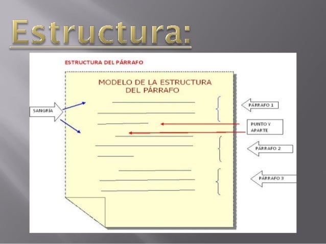 Estructura Interna Y Externa Del Parrafo 2020 idea e