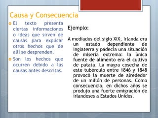 Causa y Consecuencia




El
texto
presenta
ciertas informaciones Ejemplo:
o ideas que sirven de
causas para explicar A mediados del siglo XIX, Irlanda era
un
estado
dependiente
de
otros hechos que de
Inglaterra y padecía una situación
allí se desprenden.
de miseria extrema: la única
Son los hechos que
fuente de alimento era el cultivo
ocurren debido a las
de patata. La magra cosecha de
este tubérculo entre 1846 y 1848
causas antes descritas.
provocó la muerte de alrededor
de un millón de personas. Como
consecuencia, en dichos años se
produjo una fuerte emigración de
irlandeses a Estados Unidos.

 