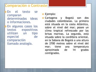 Comparación o Contraste
 En

el texto se
comparan
determinadas ideas
o informaciones.
 En algunos casos los
textos
expositivos
utilizan
un
tipo
especial
de
comparación
llamado analogía.




Ejemplo:
Cartagena y Bogotá son dos
ciudades colombianas. La primera
está situada en la costa Atlántica,
sobre el nivel del mar; posee un
clima tropical refrescado por las
brisas marinas. La segunda, está
situada sobre la cordillera oriental,
en la Sabana de Bogotá a una altura
de 2700 metros sobre el nivel del
mar;
tiene
una
temperatura
aproximada
de
14
grados
centígrados.

 