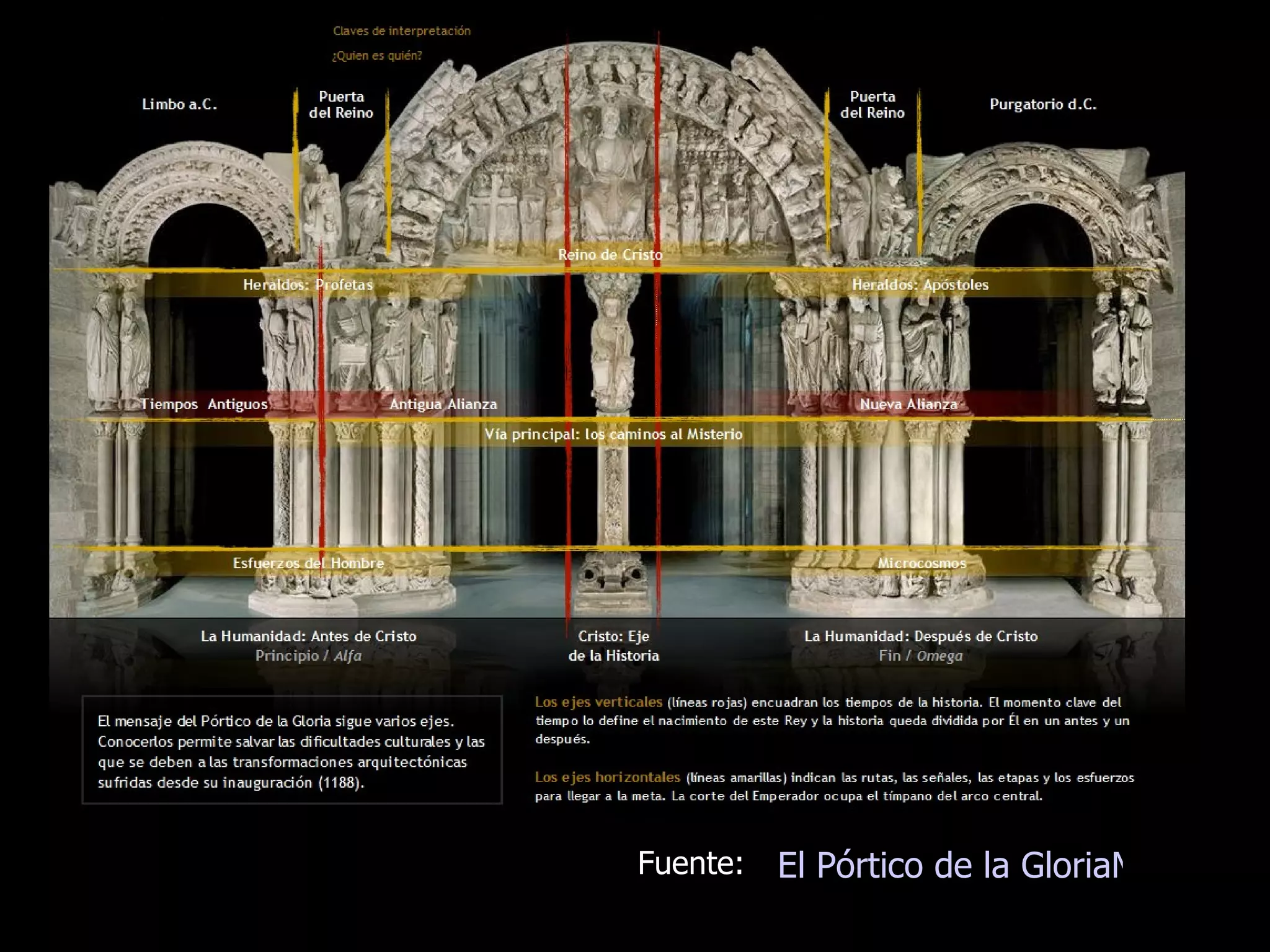 El Pórtico de la GloriaMisterio y Sentido Fuente: 