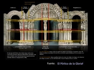 El Pórtico de la GloriaMisterio y Sentido Fuente: 