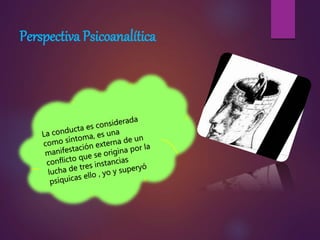 Perspectiva Psicoanalítica
 