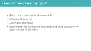 • Make data more visible, discoverable
• Increase data reuse
• Better use of funding
• More impact for biomedical research and drug discovery 
faster impact for patients
How can we close the gap?
 