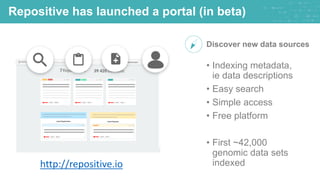Repositive has launched a portal (in beta)
Discover new data sources
• Indexing metadata,
ie data descriptions
• Easy search
• Simple access
• Free platform
• First ~42,000
genomic data sets
indexedhttp://repositive.io
 