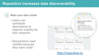 Repositive increases data discoverability
Make your data visible
• Users can
contribute
descriptions to
improve visibility for
their research
• Researchers want
visibility because
they want credit
http://repositive.io
 