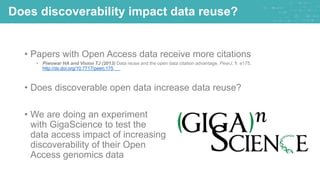 • Papers with Open Access data receive more citations
• Piwowar HA and Vision TJ (2013) Data reuse and the open data citation advantage. PeerJ, 1: e175.
http://dx.doi.org/10.7717/peerj.175
Does discoverability impact data reuse?
• Does discoverable open data increase data reuse?
• We are doing an experiment
with GigaScience to test the
data access impact of increasing
discoverability of their Open
Access genomics data
 