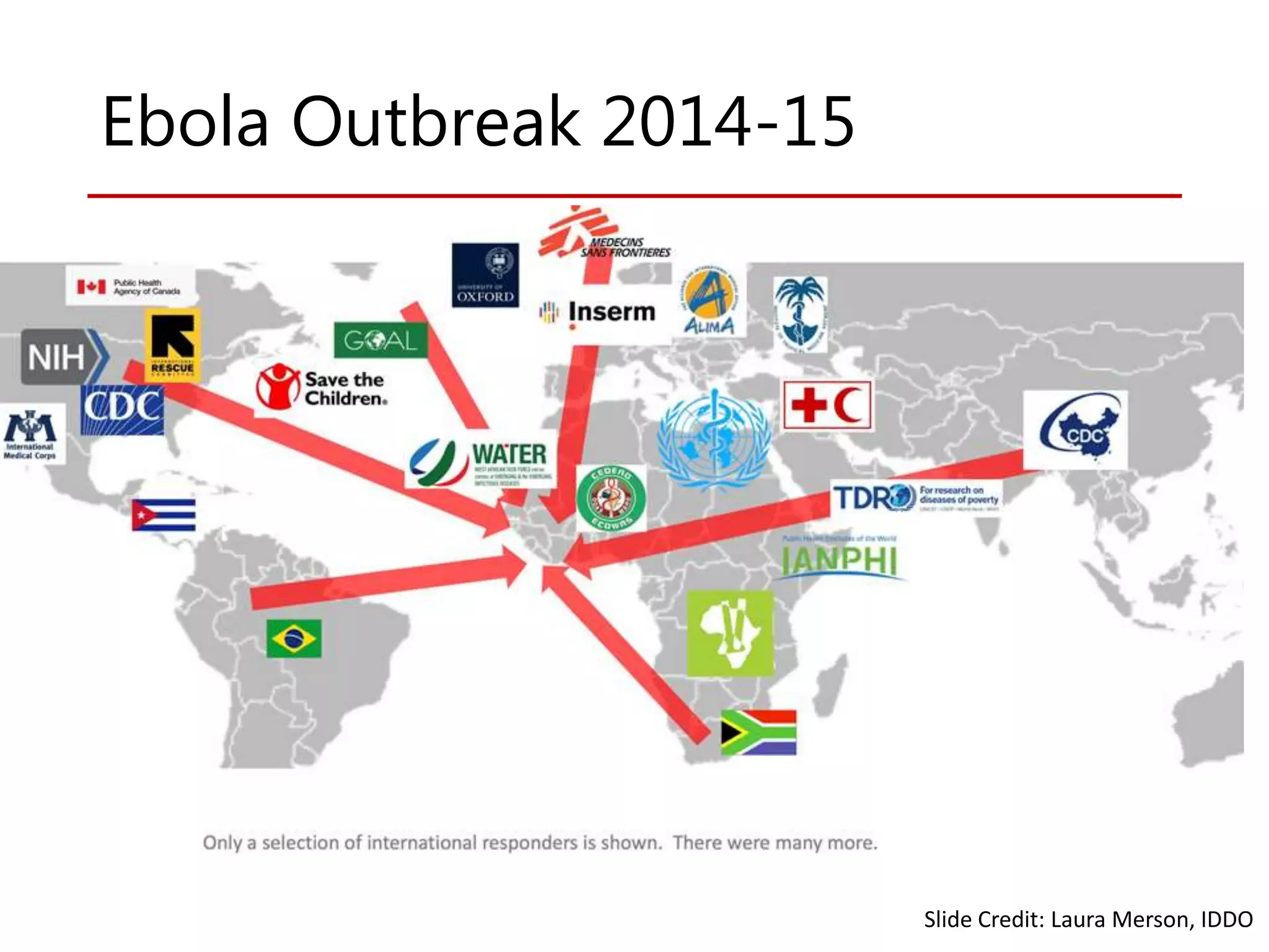 Slide Credit: Laura Merson, IDDO
Ebola Outbreak 2014-15
 