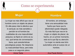 Como se experimenta

            Mujer                             Hombre
La mujer es más difícil que vea al        El hombre, sin embargo,
hombre como un objeto de placer.        tiene una sensualidad más
 En ella pesa más lo afectivo que          fuerte que hace que la
  lo sensual, es más sensible a         afectividad quede relegada.
     percibir en el hombre las           Es más fácil que vea en la
 cualidades de una masculinidad        mujer un objeto de placer; de
psíquica; se fijará en cómo es su     hecho, en un primer momento,
 voz, qué temas de conversación       esto es lo que fija su atención.
     tiene, qué características        “La mujer no siente ese tirón
psicológicas posee. No desprecia     automático ante el cuerpo de un
 su masculinidad física, pero ésta                 hombre.
    pasa a un segundo plano.
           Anice Tacla                    Ana Paula Muñoz
 