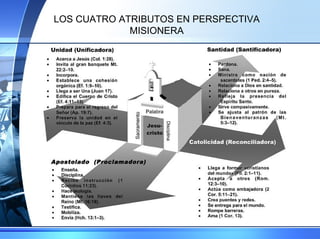 LOS CUATRO ATRIBUTOS EN PERSPECTIVA MISIONERA 