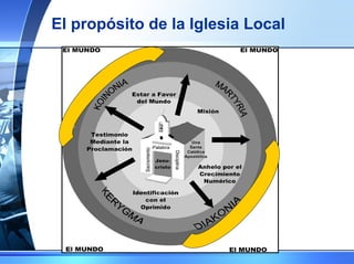 El propósito de la Iglesia Local 