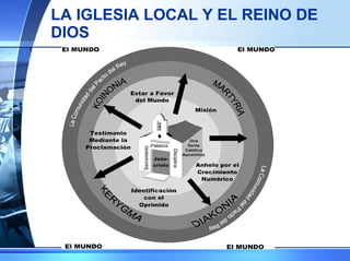 LA IGLESIA LOCAL Y EL REINO DE DIOS 