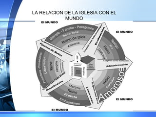 LA RELACION DE LA IGLESIA CON EL MUNDO 