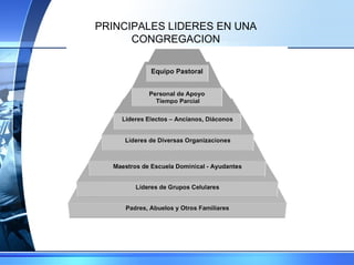 PRINCIPALES LIDERES EN UNA CONGREGACION 