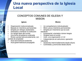 Una nueva perspectiva de la Iglesia Local CONCEPTOS COMUNES DE IGLESIA Y MISION Iglesia Misión •      Organización institucionalizada •      Basada en miembros permanentes •      Dirigida por clérigos asalariados •      Orientada a mantener la institución •      Un refugio lejos del mundo •      Una forma de gobierno ordenada •      Rinde cuentas estructuradamente, con sentido de propiedad •      Auto-servicial/auto-sostenida •      Auto-gobernada/auto-propagada •      Un compañerismo individualizado •      Móvil, pocos miembros permanentes •      Dirigida por misioneros que se auto sacrifican •      Empresarial, orientada a tomar riesgos •      Dirigida hace el mundo •      Libre, una organización  ad hoc •      Independencia sin estructura, operación voluntaria •      Sostenida interminablemente desde afuera •      Controlada y promovida desde afuera 
