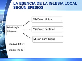 LA ESENCIA DE LA IGLESIA LOCAL SEGÚN EFESIOS Eclesiología Misionero Misión en Unidad Misión en Santidad Misión para Todos Efesios 4:1-5 Efesio 4:6-10 