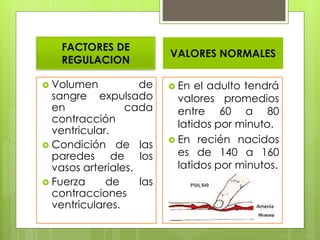 FACTORES DE
REGULACION
 Volumen de
sangre expulsado
en cada
contracción
ventricular.
 Condición de las
paredes de los
vasos arteriales.
 Fuerza de las
contracciones
ventriculares.
VALORES NORMALES
 En el adulto tendrá
valores promedios
entre 60 a 80
latidos por minuto.
 En recién nacidos
es de 140 a 160
latidos por minutos.
 
