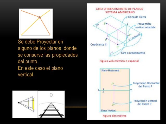 El punto en la arquitectura