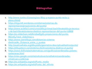 1. http://www.icarito.cl/2010/03/102-8675-9-espacio-punto-recta-y-
plano.shtml/
2. https://ibiguridt.wordpress.com/temas/sistemas-de-
representacion/proyecciones-del-punto/
3. https://www.aulafacil.com/cursos/dibujo-lineal-bachillerato/dibujo-tecnico-
1-de-bachillerato/sistema-diedrico-representacion-del-punto-l18868
4. https://es.slideshare.net/Arrobadtgd/1-proyecciones-del-punto-
8677764?next_slideshow=1
5. https://www.10endibujo.com/distancias-sistema-
diedrico/#1_Distancia_entre_2_puntos
6. http://iesalmadraba.org/dibujo/dt1/geometria-descriptiva/diedrico/punto/
7. https://dibujotecni.com/sistema-diedrico/sistema-diedrico-el-punto/
8. https://www.disfrutalasmatematicas.com/graficos/coordenadas-polares-
cartesianas.html
9. https://sites.google.com/site/calculovectorialhakim/coordenadas-
cilindricas-y-esfericas
10. https://es.wikipedia.org/wiki/Punto_medio
11. https://es.wikipedia.org/wiki/Punto_del_infinito
Bibliografías
 