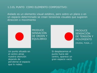 1.3.EL PUNTO COMO ELEMENTO COMPOSITIVO:
Aislado es un elemento visual estático, pero sobre un plano o en
un espacio determinado se crean tensiones visuales que sugieren
dirección o movimiento
Un punto situado en
el centro atrae
nuestra atención
dejando de
percibirse el espacio
que lo rodea:
PRODUCE
SENSACIÓN
DE ORDEN Y
EQUILIBRIO
Si desplazamos el
punto fuera del
centro, aparece un
gran espacio vacío
PRODUCE
SENSACIÓN
DE TENSIÓN Y
MOVIMIENTO
(HUIDA, FUGA...)
 