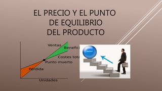EL PRECIO Y EL PUNTO
DE EQUILIBRIO
DEL PRODUCTO
 