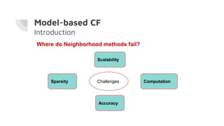Model-based CF
Introduction
Where do Neighborhood methods fail?
Computation
Scalability
Sparsity
Accuracy
Challenges
 