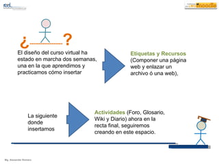 Mg. Alexander Romero El diseño del curso virtual ha estado en marcha dos semanas, una en la que aprendimos y practicamos cómo insertar Actividades   (Foro, Glosario, Wiki y Diario) ahora en la recta final, seguiremos creando en este espacio. Etiquetas y Recursos  (Componer una página web y enlazar un archivo ó una web), La siguiente donde insertamos ¿ ------------------ ? 