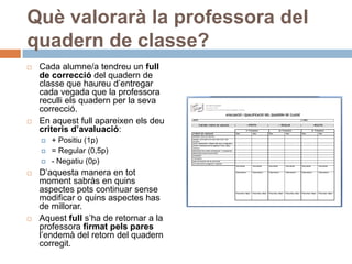 Què valorarà la professora del
quadern de classe?
   Cada alumne/a tendreu un full
    de correcció del quadern de
    classe que haureu d’entregar
    cada vegada que la professora
    reculli els quadern per la seva
    correcció.
   En aquest full apareixen els deu
    criteris d’avaluació:
       + Positiu (1p)
       = Regular (0,5p)
       - Negatiu (0p)
   D’aquesta manera en tot
    moment sabràs en quins
    aspectes pots continuar sense
    modificar o quins aspectes has
    de millorar.
   Aquest full s’ha de retornar a la
    professora firmat pels pares
    l’endemà del retorn del quadern
    corregit.
 