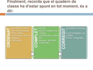 Finalment, recorda que el quadern de
classe ha d’estar apunt en tot moment, és a
dir:



          els fulls en l’ordre             tots els                          activitats revisades
ORDENAT




                                                                  CORREGIT
                                 COMPLET
          que correspongui,                apunts, esquemes,                 i
          títols, dates,                    mapes                            autocorregides, po
          enumeració de les                conceptuals, activit              ssibles
          pàgines,                         ats i                             errors, ortografia...
          cal·ligrafia...                  tasques, làmines,
                                           vocabulari...
 