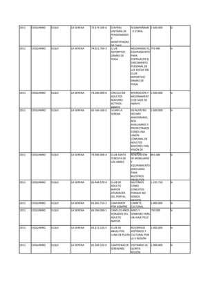 2011   COQUIMBO   ELQUI   LA SERENA   72.574.100-6   CENTRAL       ACOMPAÑAME 2.500.000      Si
                                                     UNITARIA DE   - V ETAPA.
                                                     PENSIONADOS
                                                     Y
                                                     MONTEPIADAS
                                                     DE CHILE.
2011   COQUIMBO   ELQUI   LA SERENA   74.021.700-3   CLUB          MEJORANDO EL 793.485      Si
                                                     DEPORTIVO     EQUIPAMIENTO
                                                     DAMAS DE      PARA
                                                     YOGA          FORTALECER EL
                                                                   CRECIMIENTO
                                                                   PERSONAL DE
                                                                   LAS SOCIAS DEL
                                                                   CLUB
                                                                   DEPORTIVO
                                                                   DAMAS DE
                                                                   YOGA.

2011   COQUIMBO   ELQUI   LA SERENA   73.206.000-6   CÍRCULO DE    REPARACIÓN Y 1.500.000    Si
                                                     ADULTOS       MEJORAMIENT
                                                     MAYORES       O DE SEDE DE
                                                     ACTIVOS-      AMAYA
                                                     AMAYA
2011   COQUIMBO   ELQUI   LA SERENA   65.166.100-5   UCAM LA      EN NUESTRO     2.500.000   Si
                                                     SERENA       DÉCIMO
                                                                  ANIVERSARIO,
                                                                  NOS
                                                                  AVALUAMOS Y
                                                                  PROYECTAMOS
                                                                  COMO UNA
                                                                  UNIÓN
                                                                  COMUNAL DE
                                                                  ADULTOS
                                                                  MAYORES CON
                                                                  VISIÓN DE
                                                                  FUTURO.
2011   COQUIMBO   ELQUI   LA SERENA   73.690.400-4   CLUB SANTA   RENOVACIÓN 891.680         Si
                                                     TERESITA DE  DE MOBILIARIO
                                                     LOS ANDES    Y
                                                                  EQUIPAMIENTO
                                                                  ADECUADO
                                                                  PARA
                                                                  NUESTROS
                                                                  ABUELITOS
2011   COQUIMBO   ELQUI   LA SERENA   65.448.570-4   CLUB DE      SALTEMOS       1.191.710   Si
                                                     ADULTO       COMO
                                                     MAYOR        CONEJITOS
                                                     ATARDECER    PORQUE NO
                                                     DEL PORTAL   SOMOS
                                                                  VIEJITOS
2011   COQUIMBO   ELQUI   LA SERENA   65.365.710-2   CAM AMOR     CARRETE        1.000.000   Si
                                                     PÒR SIEMPRE CULTURAL
2011   COQUIMBO   ELQUI   LA SERENA   65.594.090-1   CAM LOS AÑOS AIRES Y        750.000     Si
                                                     DORADOS DEL SONRISAS PARA
                                                     ADULTO       UN VIAJE FELIZ
                                                     MAYOR

2011   COQUIMBO   ELQUI   LA SERENA   65.372.520-5   CLUB DE       RECORRIDO    1.000.000    Si
                                                     ABUELITOS     HISTÓRICO Y
                                                     LUNA DE PLATA CULTURAL POR
                                                                   LA V REGIÓN

2011   COQUIMBO   ELQUI   LA SERENA   65.348.150-0   CAM RENACER VISITANDO LA    1.000.000   Si
                                                     SERENENSE   QUINTA
                                                                 REGIÓN
 
