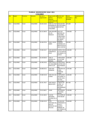 PLANILLA ADJUDICACION ELQUI 2011
                                         COQUIMBO
Año    Región     Provincia     Comuna       Rut de la      Organización de Nombre del    Monto          Adjudicado (Si /
                                             organización   Adultos         Proyecto      solicitado a   No)
                                                            Mayores                       SENAMA
                                                            responsable del
                                                            proyecto
2011   COQUIMBO   ELQUI         COQUIMBO     65.024.146-0   CAM LUZ, PAZ Y ADQUISICIÓN    670.000        Si
                                                            ESPERANZA DE DE VESTUARIO
                                                            LA COMUNA DE DEPORTIVO
                                                            COQUIMBO

2011   COQUIMBO   ELQUI         COQUIMBO     65.315.960-9   CAM ENSUEÑO ADULTOS       1.000.000          Si
                                                            DE LOS      MAYORES DE
                                                            NOGALES     COQUIMBO
                                                                        CONOCIENDO
                                                                        LAS BELLEZAS
                                                                        DEL NORTE
                                                                        GRANDE.
2011   COQUIMBO   ELQUI         COQUIMBO     65.440.970-6   CAM EL BUEN CAMINAR       550.000            Si
                                                            SABER       CAMINAR LOS
                                                                        ABUELISTOS SE
                                                                        VAN A SENTAR

2011   COQUIMBO   ELQUI         COQUIMBO     75.984.530-7   CAM SAGRADO CAMINO HACIA 1.000.000           Si
                                                            CORAZÓN DE LA CULTURA DE
                                                            JESÚS       LOS ANDES Y EL
                                                                        QUISCO

2011   COQUIMBO   ELQUI         COQUIMBO     65.359.830-0   CAM LA        CONOCIENDO      1.000.000      Si
                                                            ALEGRIA DEL   LA CULTURA
                                                            BOSQUE        CHILOTA
2011   COQUIMBO   ELQUI         COQUIMBO     65.498.190-6   CAM ESTRELLA  CONOCIENDO      900.000        Si
                                                            DE COQUIMBO   VUESTRO PAÍS
                                                            PARTE ALTA    POR PRIMERA
                                                                          VEZ.
2011   COQUIMBO   ELQUI         COQUIMBO     65.808.910-2   CAM VIDA      CONSTRUCCIO     1.078.380      Si
                                                            HERMOSA       N SEDE.
                                                                          ( PRIMERA
                                                                          ETAPA)
2011   COQUIMBO   ELQUI         COQUIMBO     75.984.910-8   CAM VIILA LAS CUMPLIENDO      1.000.000      Si
                                                            FLORES        UN SUEÑO: EL
                                                                          SUR DE CHILE,
                                                                          UN VIAJE
                                                                          INOLVIDABLE
2011   COQUIMBO   ELQUI         COQUIMBO     65.541.790-7   CAM CARLOS CUMPLIR UN         857.483        Si
                                                            BAEZA SOTO    SUEÑO , LA
                                                                          REALIDAD
                                                                          MEJORAMIENT
                                                                          O SEDE.
2011   COQUIMBO   ELQUI         COQUIMBO     75.013.600-1   UCAM          EXPLORANDO      2.100.000      Si
                                                                          EL MUNDO
                                                                          DIGITAL
2011   COQUIMBO   ELQUI         COQUIMBO     73.541.400-3   CLUB DE       LA ILUSIÓN DE   1.500.000      Si
                                                            ANCIANOS      VIVIR MEJOR
                                                            PALOMA DE LA
                                                            PAZ
2011   COQUIMBO   ELQUI         COQUIMBO     75.983.470-4   CLUB          LAS AGUILAS     1.000.000      Si
                                                            CRISTIANO DEL EMPRENDEN EL
                                                            ADULTO        VUELO Y
                                                            MAYOR DE LAS QUIEREN
                                                            AGUILAS.      BAÑARSE EN
                                                                          LAS TERMAS DE
                                                                          CHILLÁN.
 