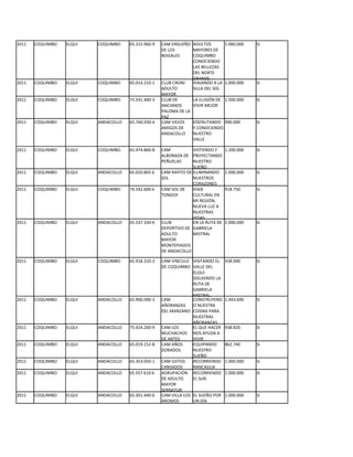 2011   COQUIMBO   ELQUI   COQUIMBO    65.315.960-9   CAM ENSUEÑO ADULTOS           1.000.000   Si
                                                     DE LOS       MAYORES DE
                                                     NOGALES      COQUIMBO
                                                                  CONOCIENDO
                                                                  LAS BELLEZAS
                                                                  DEL NORTE
                                                                  GRANDE.
2011   COQUIMBO   ELQUI   COQUIMBO    65.014.210-1   CLUB CRONI   VIAJANDO A LA    1.000.000   Si
                                                     ADULTO       SILLA DEL SOL
                                                     MAYOR
2011   COQUIMBO   ELQUI   COQUIMBO    73.541.400-3   CLUB DE      LA ILUSIÓN DE    1.500.000   Si
                                                     ANCIANOS     VIVIR MEJOR
                                                     PALOMA DE LA
                                                     PAZ
2011   COQUIMBO   ELQUI   ANDACOLLO   65.760.030-k   CAM VIEJOS   DISFRUTANDO      990.000     Si
                                                     AMIGOS DE    Y CONOCIENDO
                                                     ANDACOLLO    NUESTRO
                                                                  VALLE

2011   COQUIMBO   ELQUI   COQUIMBO    65.474.860-8   CAM           VISTIENDO Y     1.200.000   Si
                                                     ALBORADA DE PROYECTANDO
                                                     PEÑUELAS      NUESTRO
                                                                   SUEÑO
2011   COQUIMBO   ELQUI   ANDACOLLO   65.020.865-k   CAM RAYITO DE ILUMINANDO      1.000.000   Si
                                                     SOL           NUESTROS
                                                                   CORAZONES
2011   COQUIMBO   ELQUI   COQUIMBO    74.542.600-k   CAM SOL DE    VIAJE           918.750     Si
                                                     TONGOY        CULTURAL EN
                                                                   MI REGIÓN,
                                                                   NUEVA LUZ A
                                                                   NUESTRAS
                                                                   VIDAS
2011   COQUIMBO   ELQUI   ANDACOLLO   65.537.330-6   CLUB          EN LA RUTA DE   1.000.000   Si
                                                     DEPORTIVO DE GABRIELA
                                                     ADULTO        MISTRAL
                                                     MAYOR
                                                     MONTEPIADOS
                                                     DE ANDACOLLO

2011   COQUIMBO   ELQUI   COQUIMBO    65.918.310-2   CAM VINCULO VISITANDO EL      558.000     Si
                                                     DE COQUIMBO VALLE DEL
                                                                   ELQUI
                                                                   SIGUIENDO LA
                                                                   RUTA DE
                                                                   GABRIELA
                                                                   MISTRAL.
2011   COQUIMBO   ELQUI   ANDACOLLO   65.900.090-3   CAM           CONSTRUYEND     1.443.690   Si
                                                     AÑORANZAS     O NUESTRA
                                                     DEL MANZANO COSINA PARA
                                                                   NUESTRAS
                                                                   AÑORANZAS
2011   COQUIMBO   ELQUI   ANDACOLLO   75.924.200-9   CAM LOS       EL QUE HACER    938.820     Si
                                                     MUCHACHOS NOS AYUDA A
                                                     DE ANTES      VIVIR
2011   COQUIMBO   ELQUI   ANDACOLLO   65.019.152-8   CAM AÑOS      EQUIPANDO       862.740     Si
                                                     DORADOS       NUESTRO
                                                                   SUEÑO
2011   COQUIMBO   ELQUI   ANDACOLLO   65.353.050-1   CAM OJITOS    RECORRIENDO     1.000.000   Si
                                                     CANSADOS      RANCAGUA
2011   COQUIMBO   ELQUI   ANDACOLLO   65.557.610-k   AGRUPACIÓN RECORRIENDO        1.000.000   Si
                                                     DE ADULTO     EL SUR.
                                                     MAYOR
                                                     SERNATUR
2011   COQUIMBO   ELQUI   ANDACOLLO   65.301.440-6   CAM VILLA LOS EL SUEÑO POR    1.000.000   Si
                                                     AROMOS        UN DÍA
 