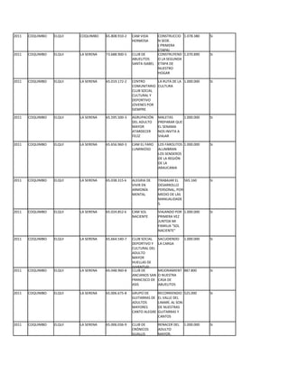 2011   COQUIMBO   ELQUI   COQUIMBO    65.808.910-2   CAM VIDA       CONSTRUCCIO 1.078.380     Si
                                                     HERMOSA        N SEDE.
                                                                    ( PRIMERA
                                                                    ETAPA)
2011   COQUIMBO   ELQUI   LA SERENA   73.688.900-5   CLUB DE        CONSTRUYEND 1.070.890     Si
                                                     ABUELITOS      O LA SEGUNDA
                                                     SANTA ISABEL   ETAPA DE
                                                                    NUESTRO
                                                                    HOGAR

2011   COQUIMBO   ELQUI   LA SERENA   65.019.172-2   CENTRO      LA RUTA DE LA 1.000.000      Si
                                                     COMUNITARIO CULTURA
                                                     CLUB SOCIAL
                                                     CULTURAL Y
                                                     DEPORTIVO
                                                     JOVENES POR
                                                     SIEMPRE

2011   COQUIMBO   ELQUI   LA SERENA   65.595.500-3   AGRUPACIÓN     MALETAS      1.000.000    Si
                                                     DEL ADULTO     PREPARAR QUE
                                                     MAYOR          EL SENAMA
                                                     ATARDECER      NOS INVITA A
                                                     FELÌZ          VIAJAR

2011   COQUIMBO   ELQUI   LA SERENA   65.656.960-3   CAM EL FARO    LOS FAROLITOS 1.000.000   Si
                                                     LUMINIOSO      ALUMBRAN
                                                                    LOS SENDEROS
                                                                    DE LA REGIÓN
                                                                    DE LA
                                                                    ARAUCANIA


2011   COQUIMBO   ELQUI   LA SERENA   65.038.315-k   ALEGRIA DE     TRABAJAR EL 565.160       Si
                                                     VIVIR EN       DESARROLLO
                                                     ARMONÍA        PERSONAL, POR
                                                     MENTAL         MEDIO DE LAS
                                                                    MANUALIDADE
                                                                    S.

2011   COQUIMBO   ELQUI   LA SERENA   65.024.852-k   CAM SOL        VIAJANDO POR 1.000.000    Si
                                                     NACIENTE       PRIMERA VEZ
                                                                    JUNTOA MI
                                                                    FAMILIA "SOL
                                                                    NACIENTE"

2011   COQUIMBO   ELQUI   LA SERENA   65.664.540-7   CLUB SOCIAL    SACUDIENDO    1.000.000   Si
                                                     DEPORTIVO Y    LA CARGA
                                                     CULTURAL DEL
                                                     ADULTO
                                                     MAYOR
                                                     HUELLAS DE
                                                     JUVENTUD
2011   COQUIMBO   ELQUI   LA SERENA   65.048.960-8   CLUB DE        MEJORAMIENT 887.800       Si
                                                     ANCIANOS SAN   O NUESTRA
                                                     FRANCISCO DE   CASA DE
                                                     ASIS           ABUELITOS

2011   COQUIMBO   ELQUI   LA SERENA   65.006.675-8   GRUPO DE       RECORRIENDIO 525.000      Si
                                                     GUITARRAS DE   EL VALLE DEL
                                                     ADULTOS        LIMARÍ, AL SON
                                                     MAYORES        DE NUESTRAS
                                                     CANTO ALEGRE   GUITARRAS Y
                                                                    CANTOS

2011   COQUIMBO   ELQUI   LA SERENA   65.006.036-9   CLUB DE        RENACER DEL   1.000.000   Si
                                                     CRÓNICOS       ADULTO
                                                     GUALLIS        MAYOR.
 