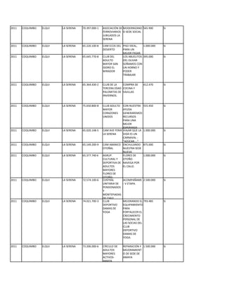 2011   COQUIMBO   ELQUI   LA SERENA   70.397.000-1   ASOCIACIÓN DE MODERNIZAND 565.900        Si
                                                     FERROVIARIOS O SEDE SOCIAL
                                                     JUBILADOS LA
                                                     SERENA

2011   COQUIMBO   ELQUI   LA SERENA   65.220.100-8   CAM ECOS DEL PISO IDEAL,   1.000.000     Si
                                                     DESIERTO     PARA UN
                                                                  MEJOR PASAR.
2011   COQUIMBO   ELQUI   LA SERENA   65.645.770-8   CLUB DEL     LOS ABUELITOS 395.000       Si
                                                     ADULTO       DEL OLIVAR
                                                     MAYOR SAN    SOÑAMOS CON
                                                     ISIDRO EL    UN HORNO Y
                                                     MIRADOR      PODER
                                                                  TRABAJAR


2011   COQUIMBO   ELQUI   LA SERENA   65.364.430-2   CLUB DE LA   COMPRA DE       412.470     Si
                                                     TERCERA EDAD COCINA Y
                                                     PALOMITAS DE VAJILLAS
                                                     INVIERNOS.


2011   COQUIMBO   ELQUI   LA SERENA   75.650.800-8   CLUB ADULTO   CON NUESTRA 555.450        Si
                                                     MAYOR         AYUDA
                                                     CORAZONES     GENERAREMOS
                                                     UNIDOS        RECURSOS
                                                                   PARA UNA
                                                                   MEJOR
                                                                   ESPERANZA
2011   COQUIMBO   ELQUI   LA SERENA   65.020.148-5   CAM AVE FENIX VIAJAR QUE LA 1.000.000    Si
                                                     LA SERENA     VIDA ES UN
                                                                   CARNAVAL -
                                                                   "AZÚCAR...."
2011   COQUIMBO   ELQUI   LA SERENA   65.149.200-9   CAM ABANICO ENCHULANDO 875.000           Si
                                                     OTOÑAL        NUESTRA SEDE
                                                                   NUEVA
2011   COQUIMBO   ELQUI   LA SERENA   65.377.740-k   AGRUP.        FLORES DE      1.000.000   Si
                                                     CULTURAL Y    OTOÑO
                                                     DEPORTIVA DE NAVEGA POR
                                                     ADULTOS       EL CALLE.
                                                     MAYORES
                                                     FLORES DE
                                                     OTOÑO.
2011   COQUIMBO   ELQUI   LA SERENA   72.574.100-6   CENTRAL       ACOMPAÑAME 2.500.000       Si
                                                     UNITARIA DE - V ETAPA.
                                                     PENSIONADOS
                                                     Y
                                                     MONTEPIADAS
                                                     DE CHILE.
2011   COQUIMBO   ELQUI   LA SERENA   74.021.700-3   CLUB          MEJORANDO EL 793.485       Si
                                                     DEPORTIVO     EQUIPAMIENTO
                                                     DAMAS DE      PARA
                                                     YOGA          FORTALECER EL
                                                                   CRECIMIENTO
                                                                   PERSONAL DE
                                                                   LAS SOCIAS DEL
                                                                   CLUB
                                                                   DEPORTIVO
                                                                   DAMAS DE
                                                                   YOGA.

2011   COQUIMBO   ELQUI   LA SERENA   73.206.000-6   CÍRCULO DE    REPARACIÓN Y 1.500.000     Si
                                                     ADULTOS       MEJORAMIENT
                                                     MAYORES       O DE SEDE DE
                                                     ACTIVOS-      AMAYA
                                                     AMAYA
 
